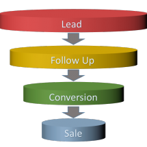 LMS Diagram